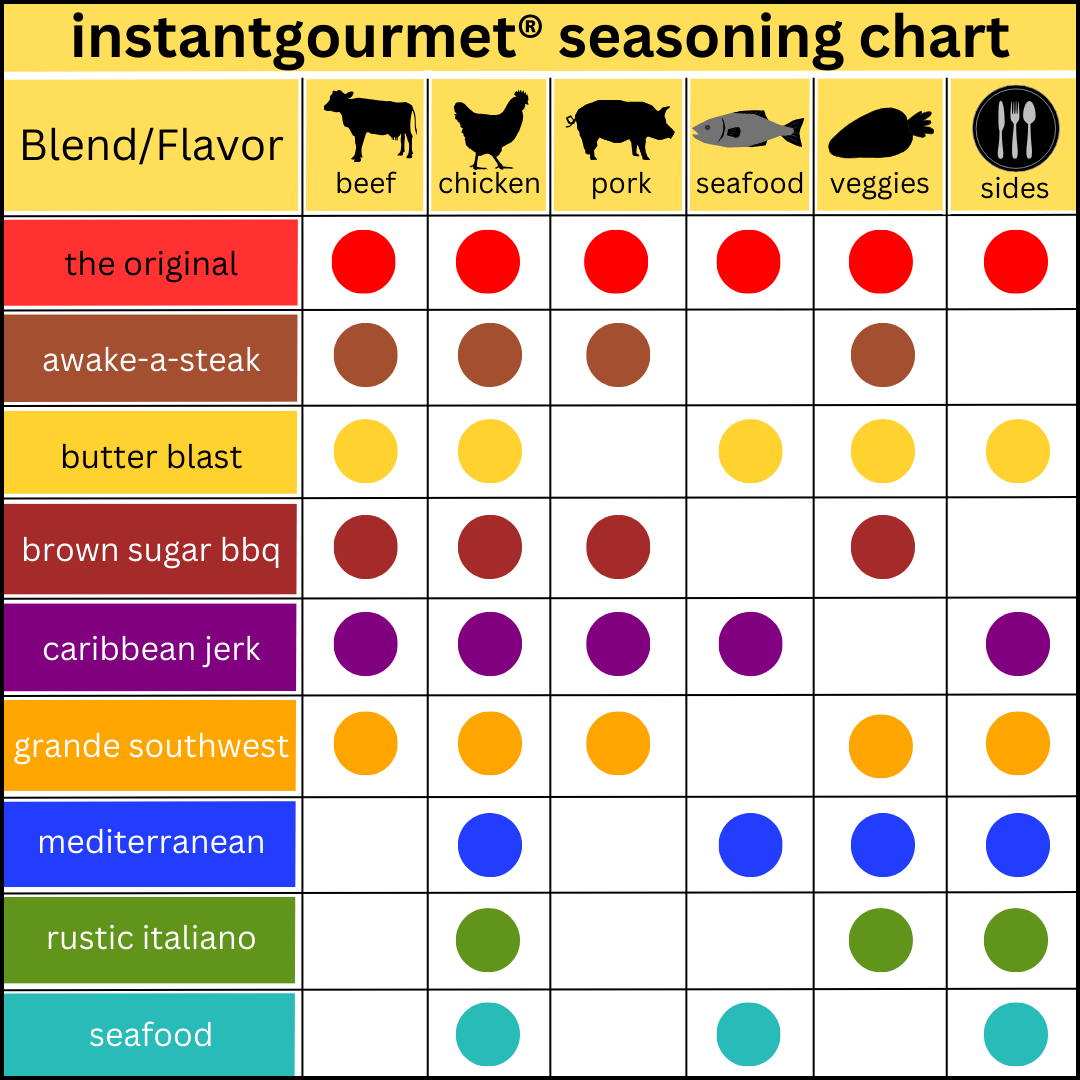 Seafood - Salt Free Seasoning Blend